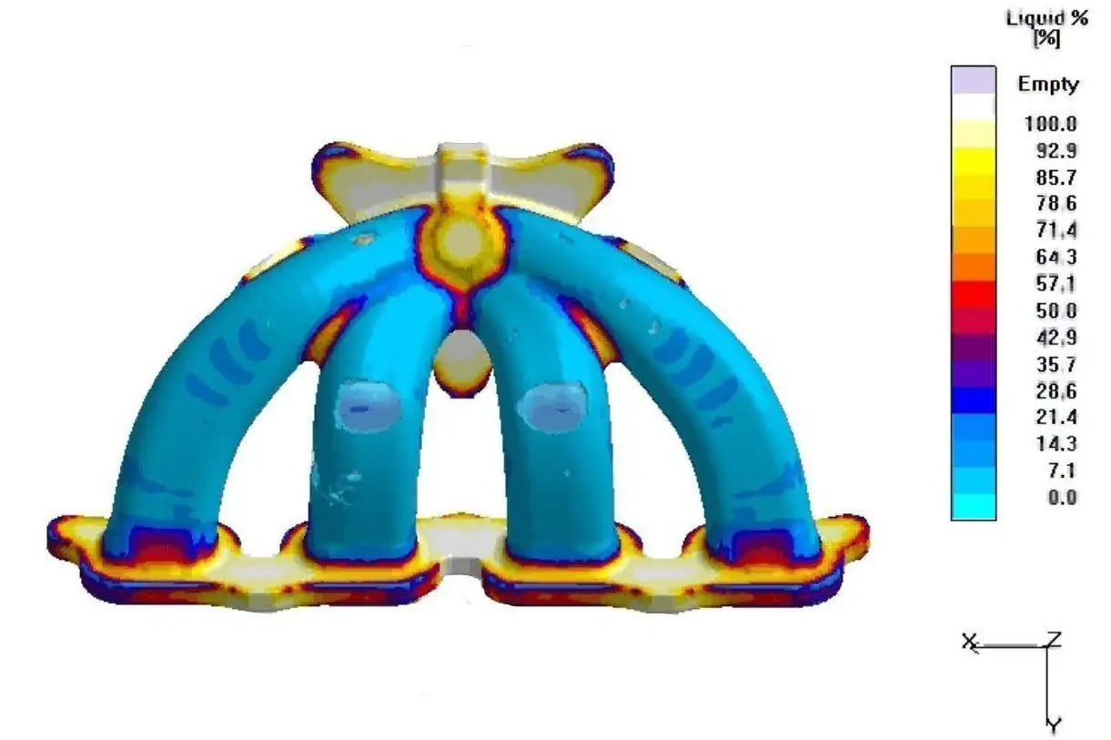Solidification simulation of an exhaust manifold casting