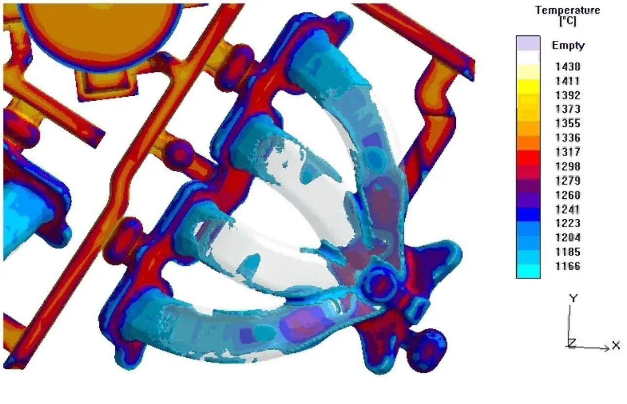 Mold filling temperature simulation of a casting and gating